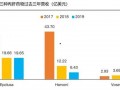 凯因科技最新爆料,揭秘未来科技发展趋势与突破性创新”